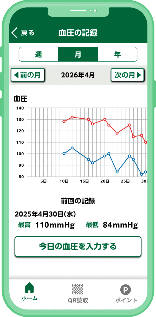 札幌健康アプリ 血圧の記録