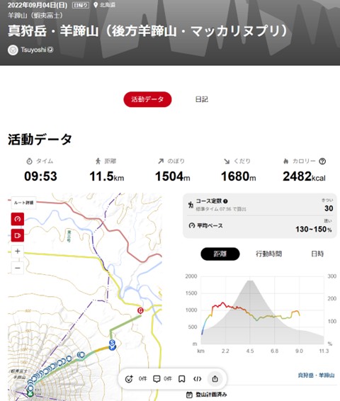 2022年9月の羊蹄山登山のYAMAPのデジタル記録
