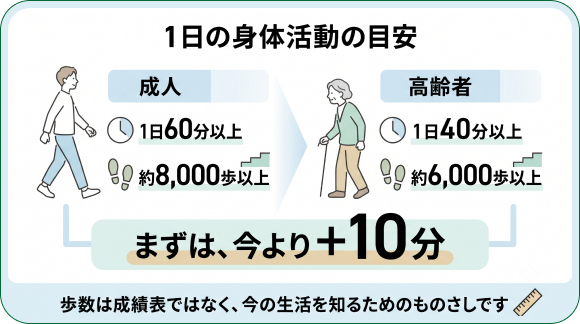 図解①
