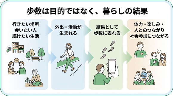 図解②