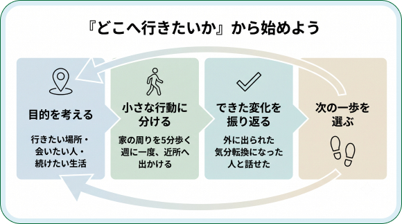 図解③
