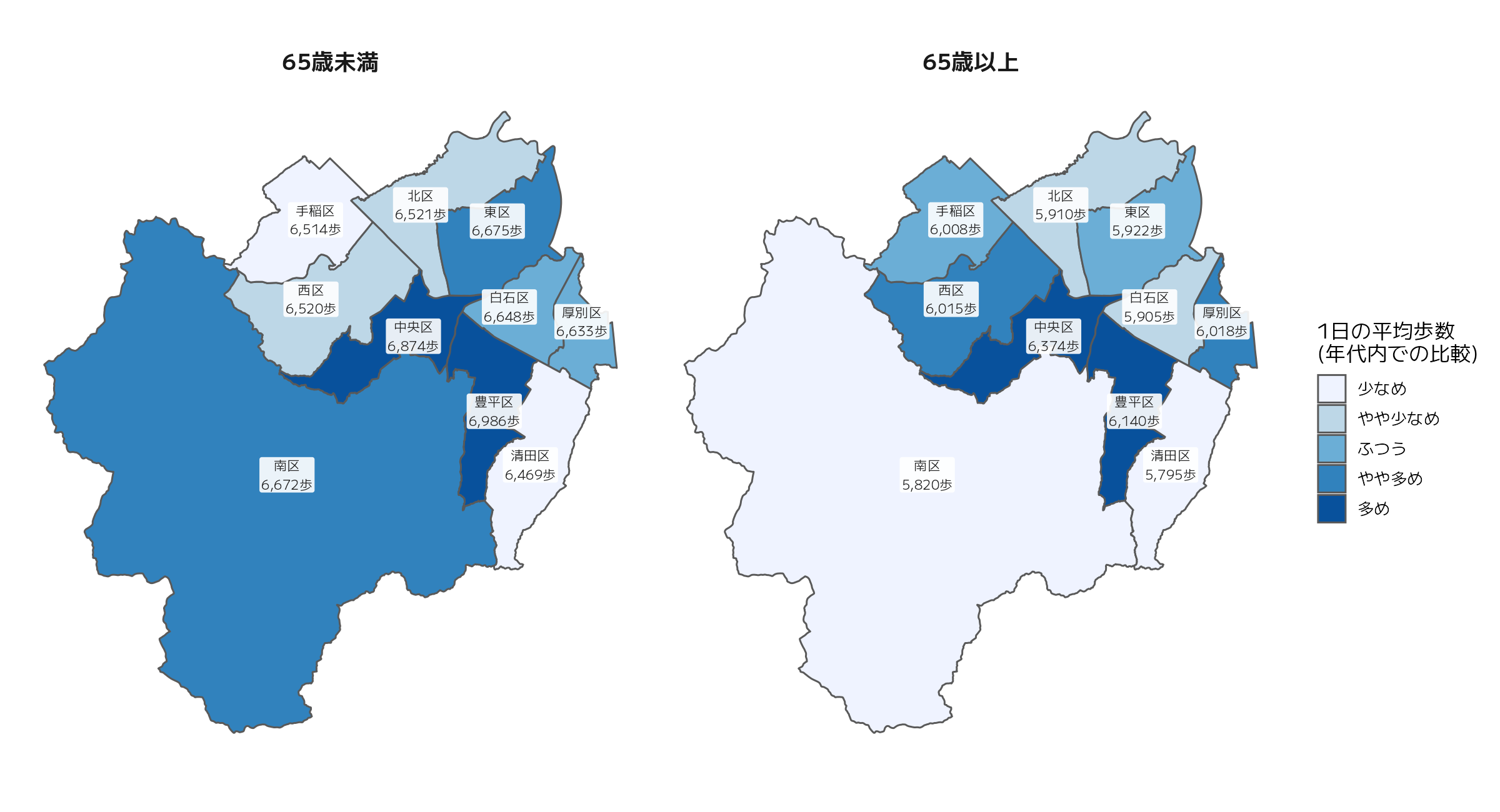 図4 65歳未満・65歳以上で見た、区ごとの平均歩数（それぞれの年代の中での比較）
